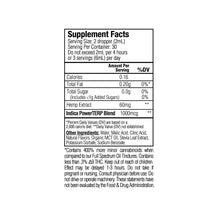 Delta 9 Indica Water Soluble